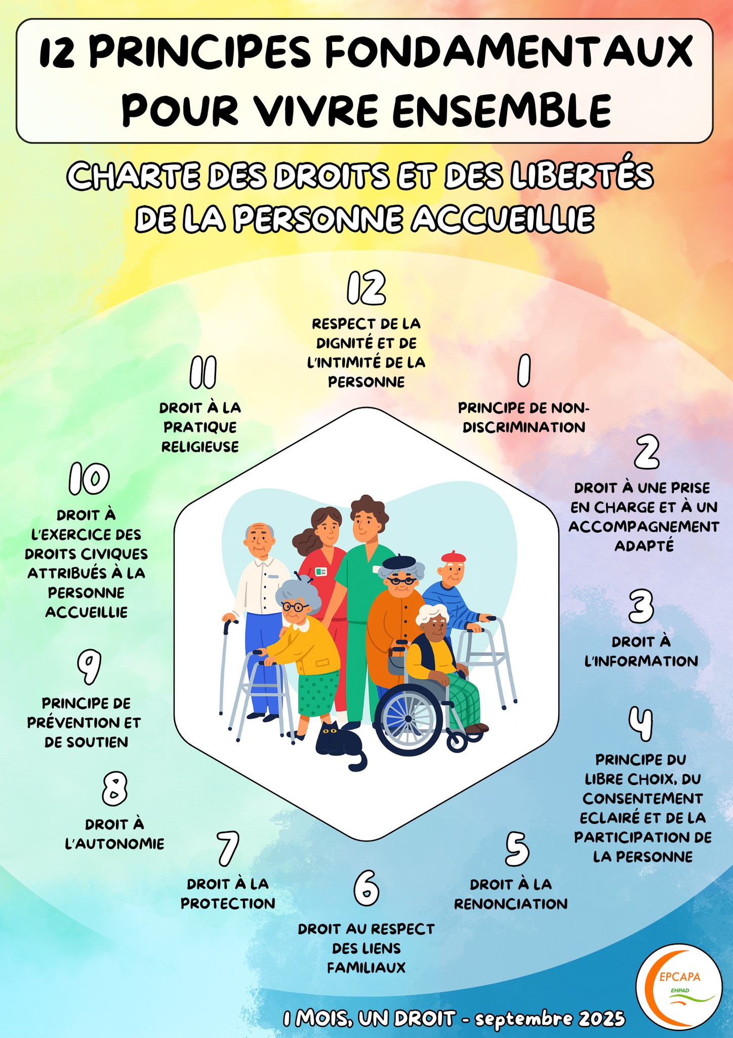Lancement du projet  